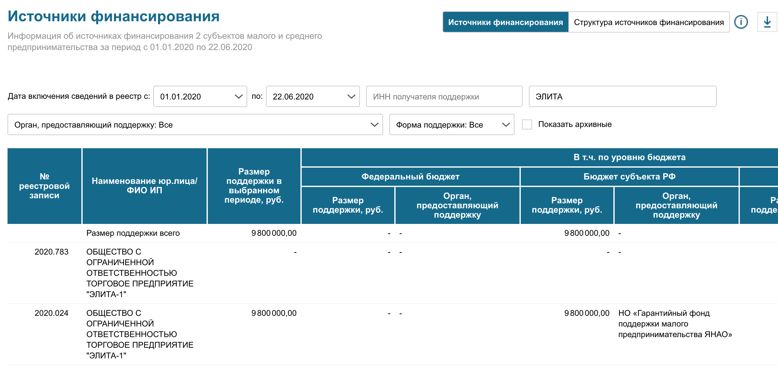 Мгновенные займы на карту 152 МФО, взять заем мгновенно без отказа круглосуточно Кредит Онлайн