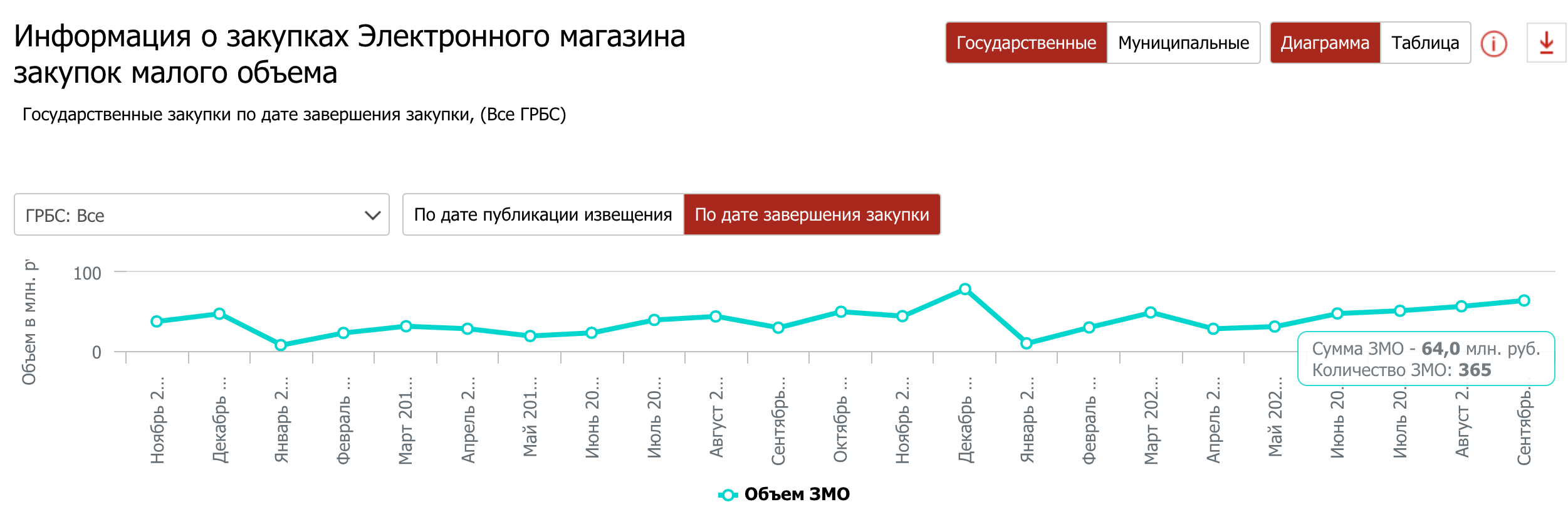 Агрегатор торговли сайт