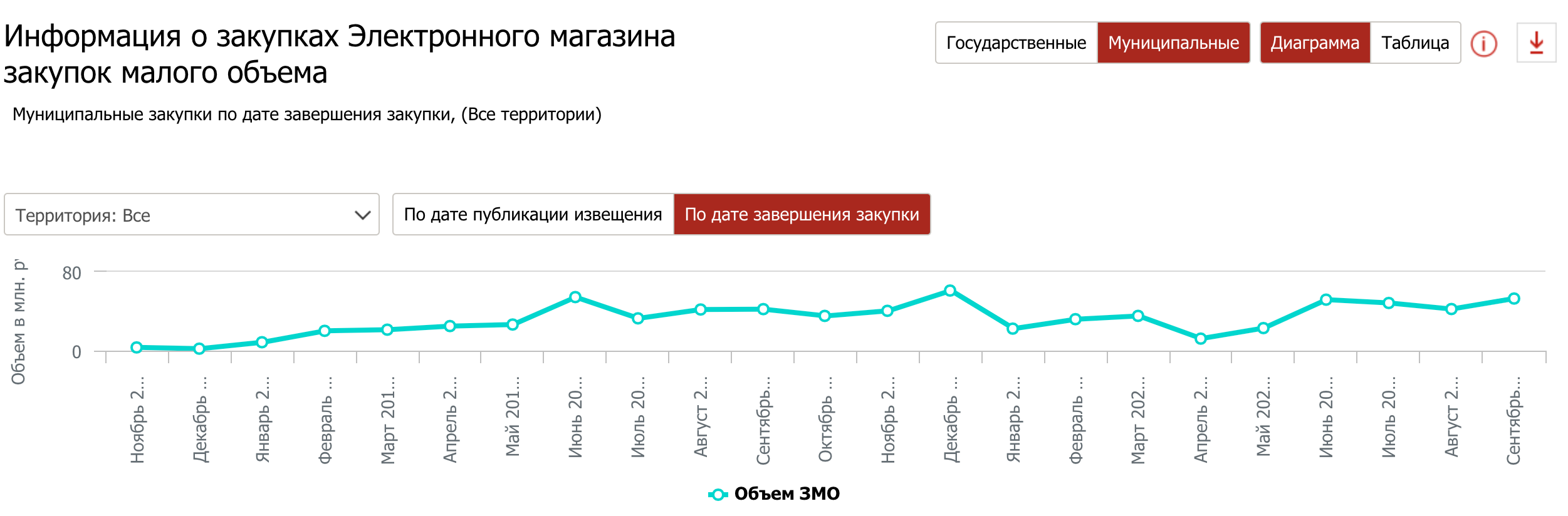 Закупки малого объема ставропольский край ртс маркет. Электронный магазин закупок малого объема Ярославская. Электронный магазин Московской области закупки малого объема. Ярославский электронный магазин малых закупок. Закупки ЗМО.