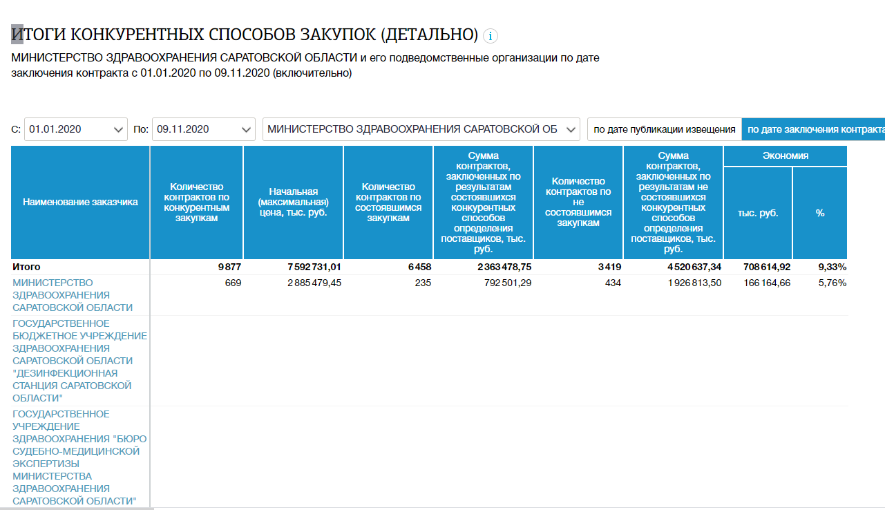 Конкурентные закупки рф. Закупки до 100 тысяч. Закупки до 100 тысяч рублей. Реестр закупок до ста 100 тыс.форма.