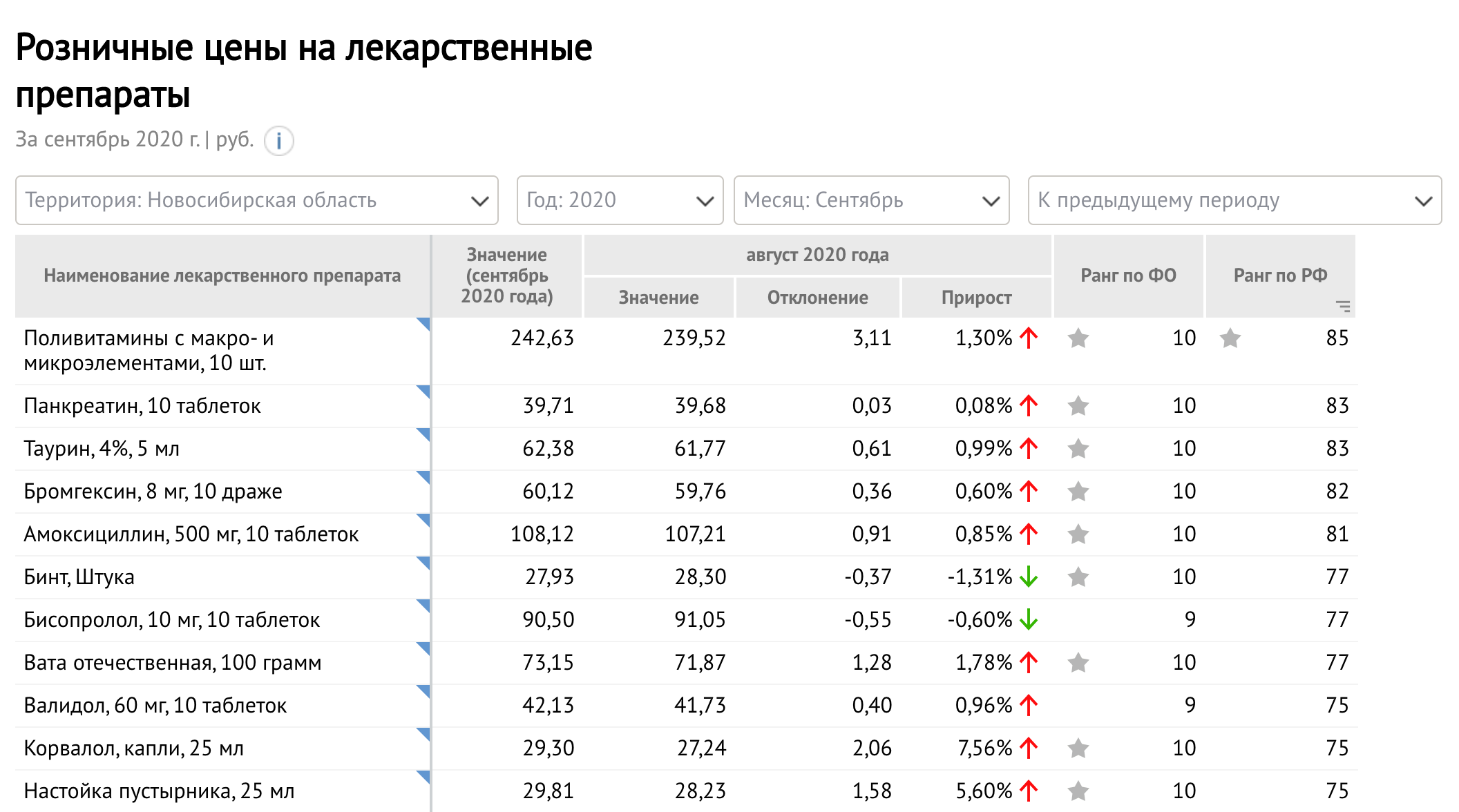 novosibirsk