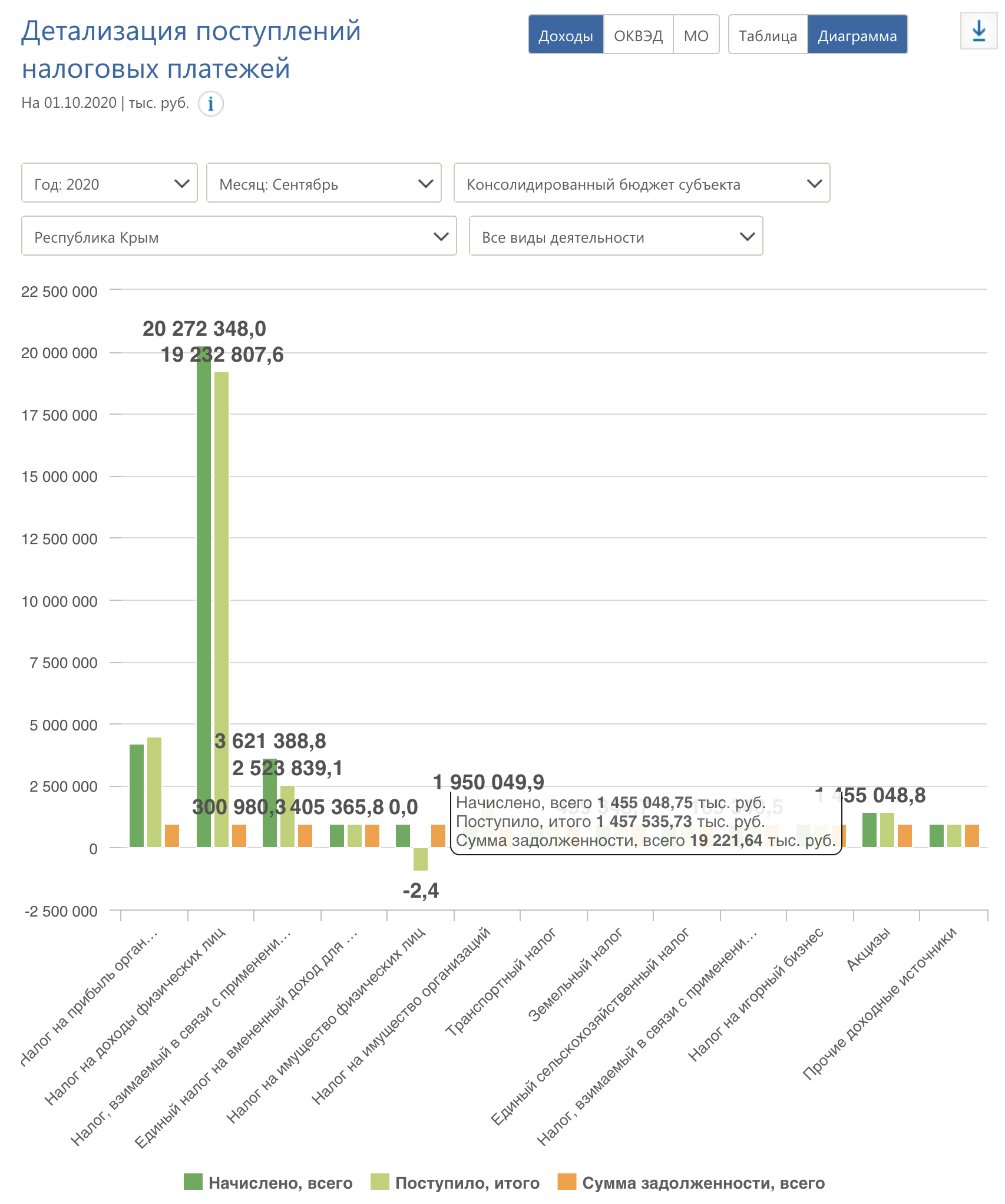 collection by income sources