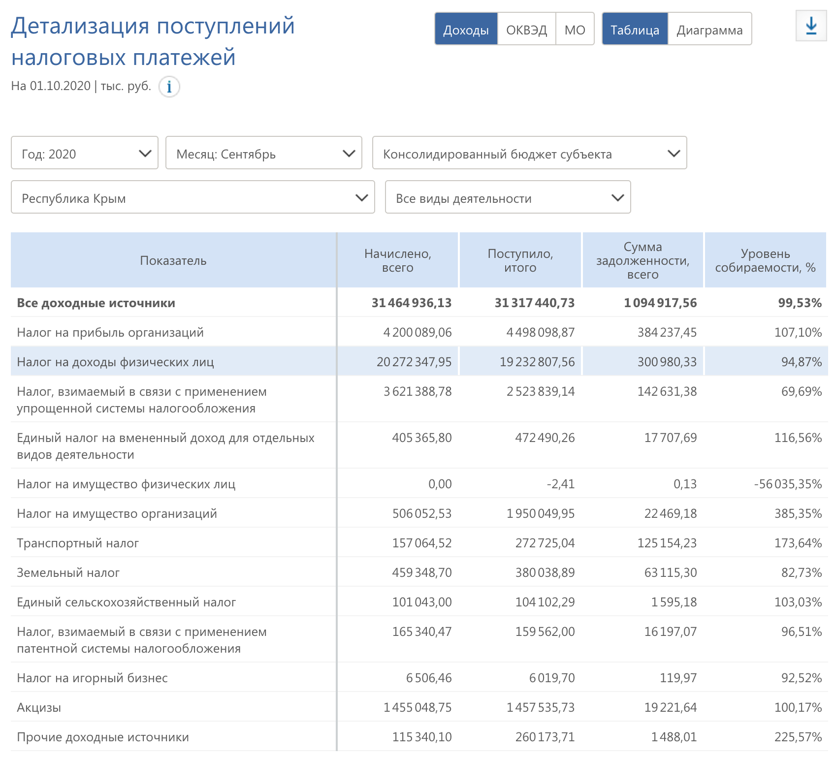 tax colliection rate