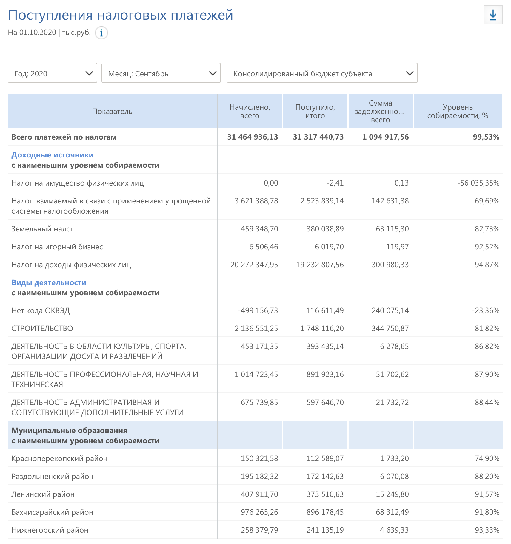 tax receipts