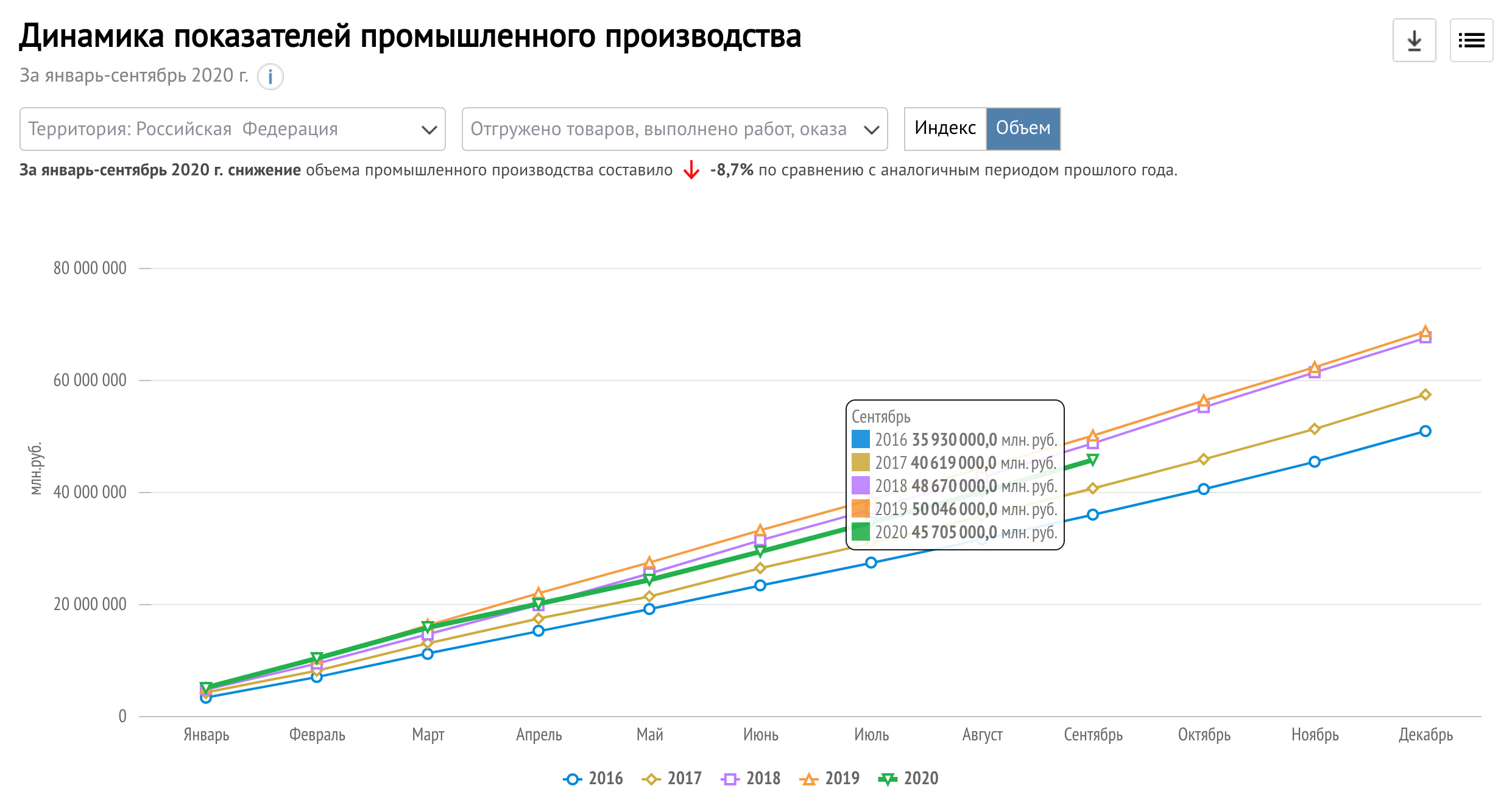 Новый график 2019