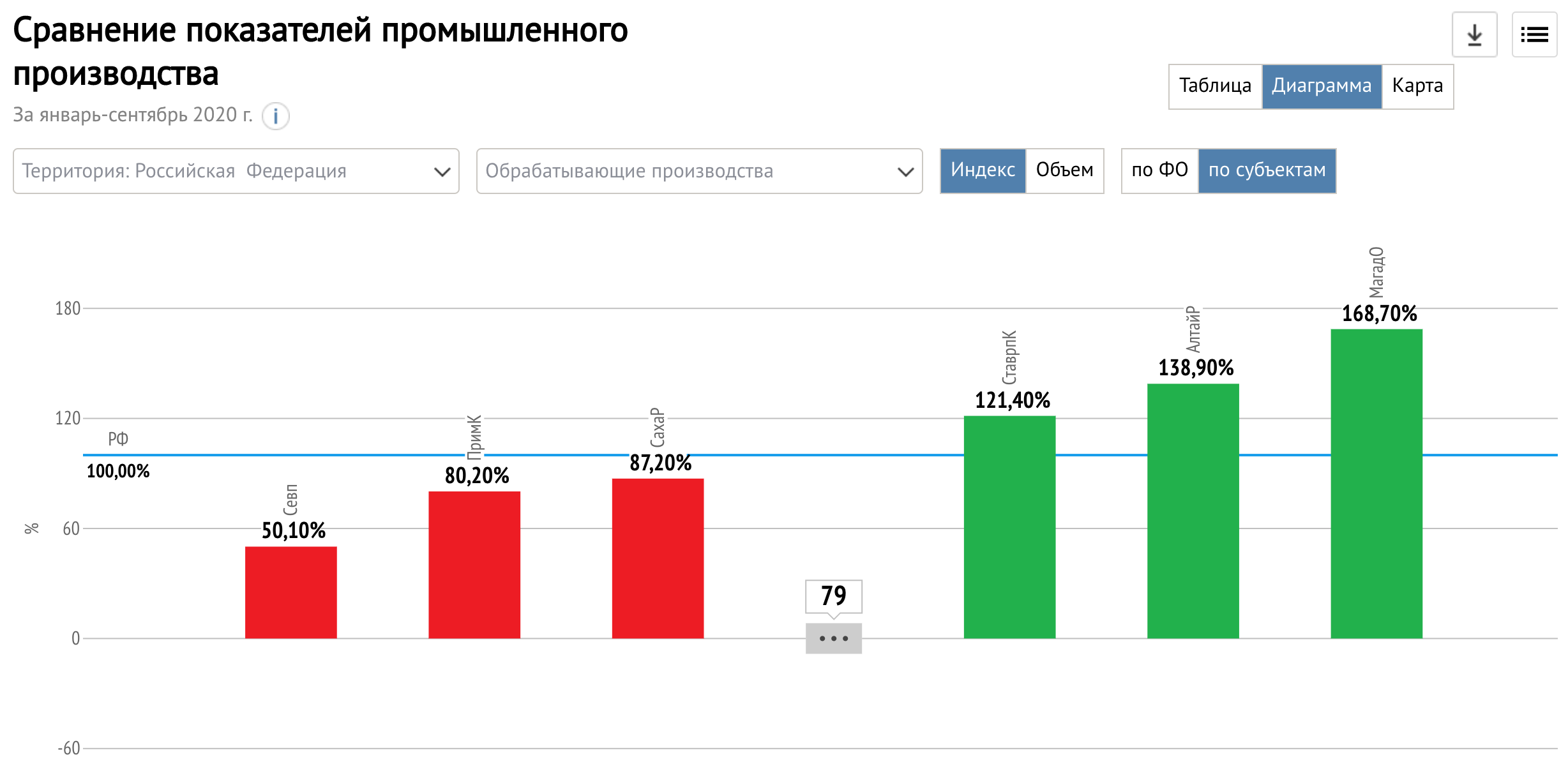 manufacturing index