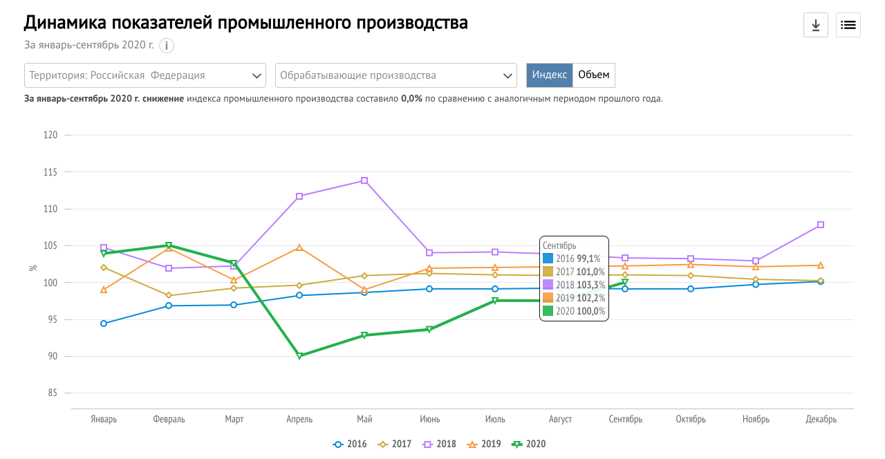 manufact index