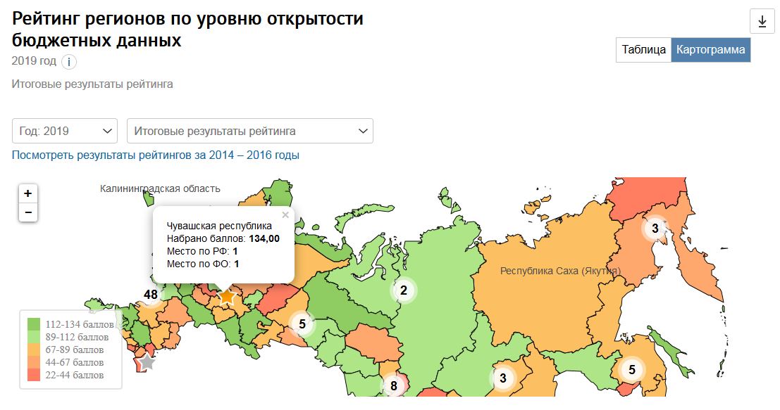 Субъекты россии 2018. Рейтинг регионов по уровню открытости бюджетных данных. Уровень открытости бюджетных данных. Рейтинг субъектов РФ по открытости бюджетных данных. Открытость бюджетных данных.