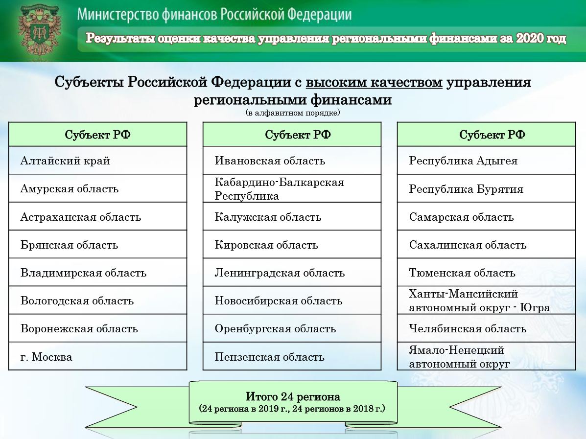 202112 КУРФ