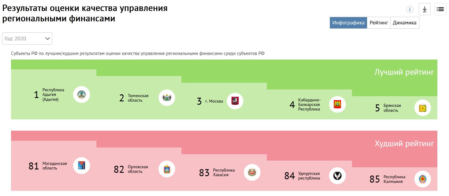 202112 КУРФ рейтинг1