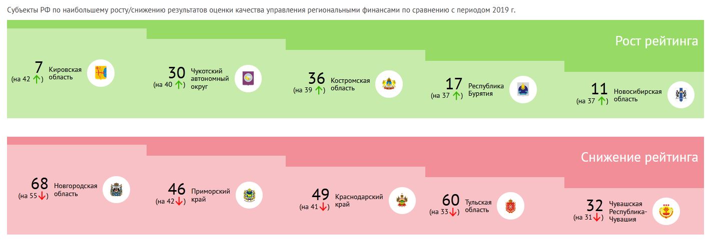 202112 КУРФ рейтинг2