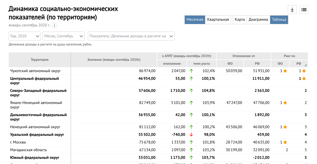 income rank