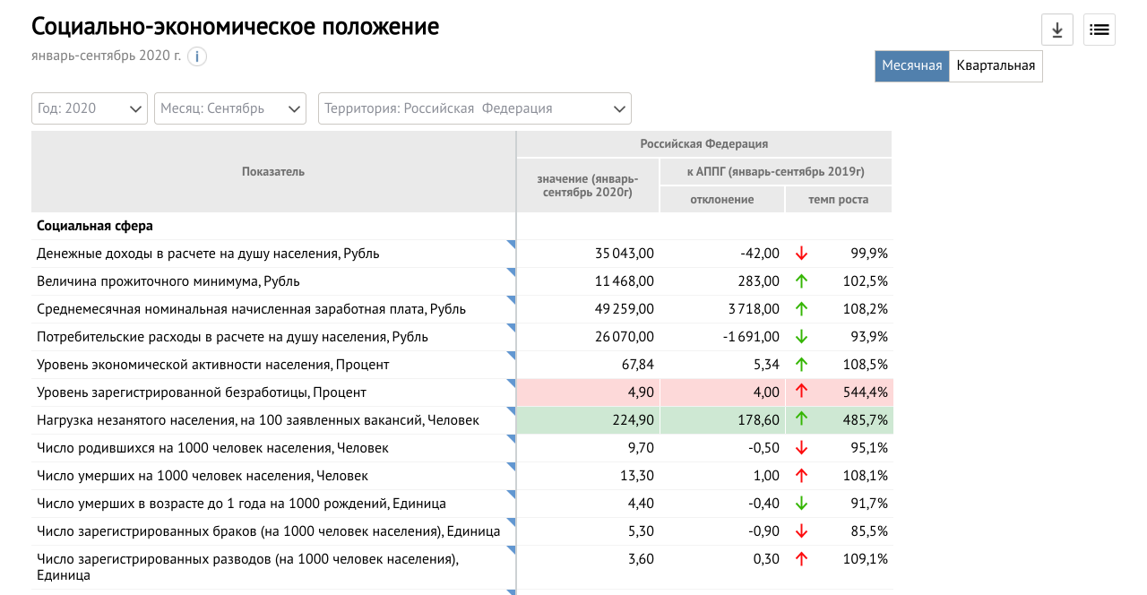 income table