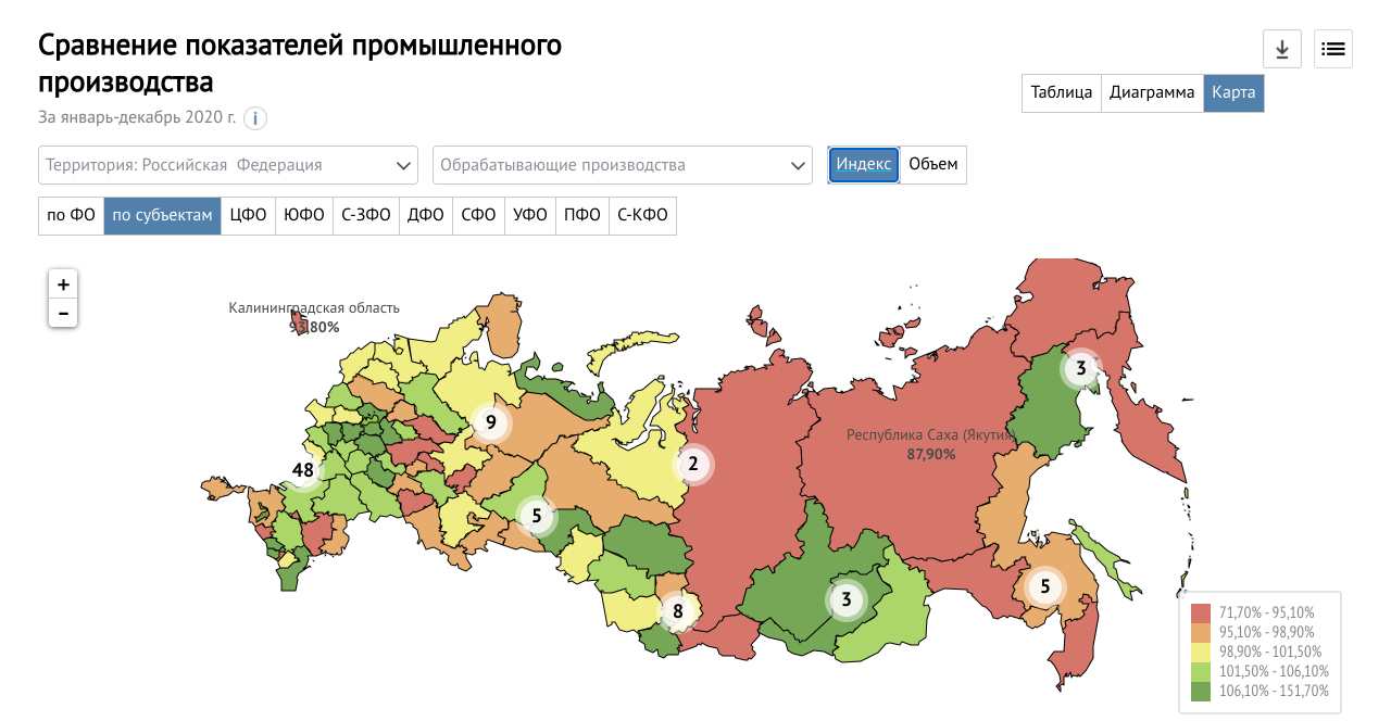 Россия в 2012 начале 2020 х