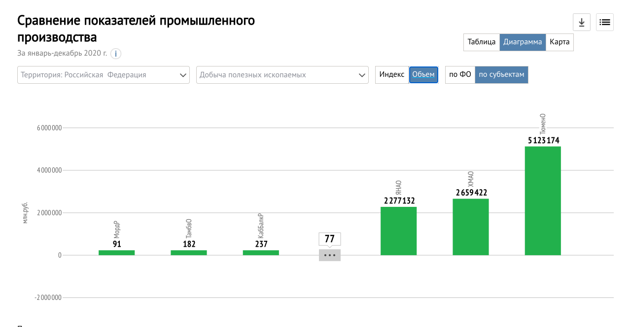 Производители 2016 года