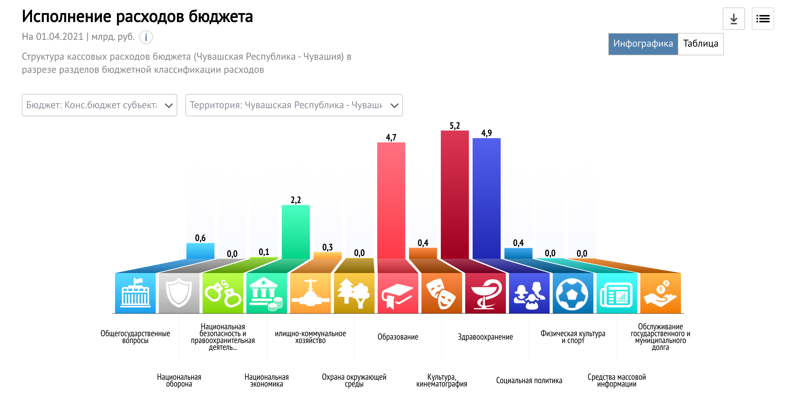 expenditures