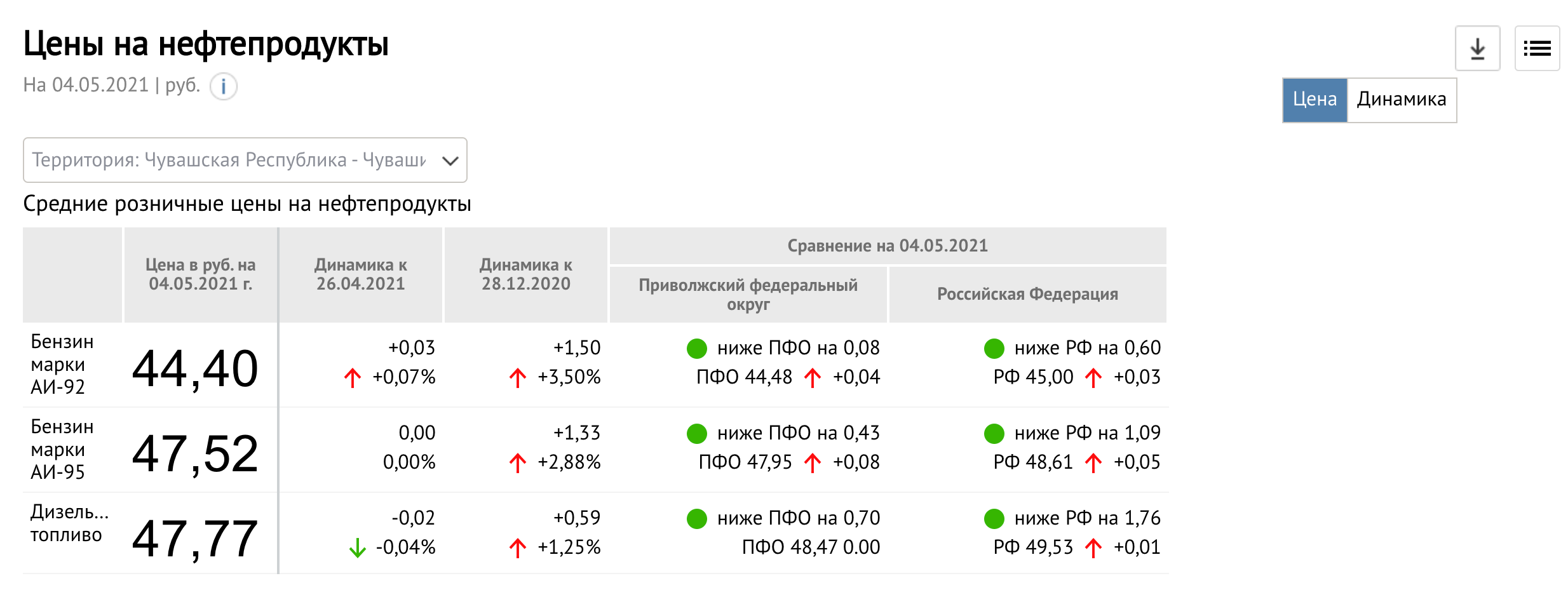 gasoline prices