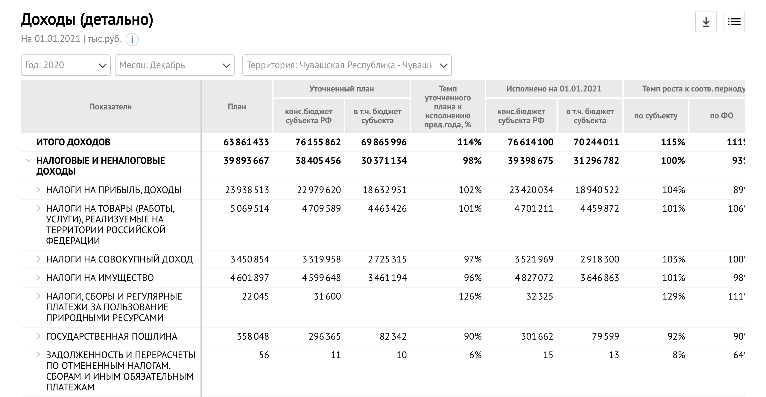 revenues details