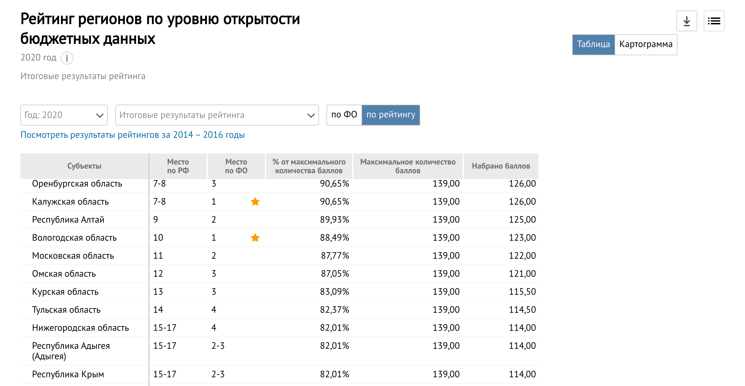 table crimea