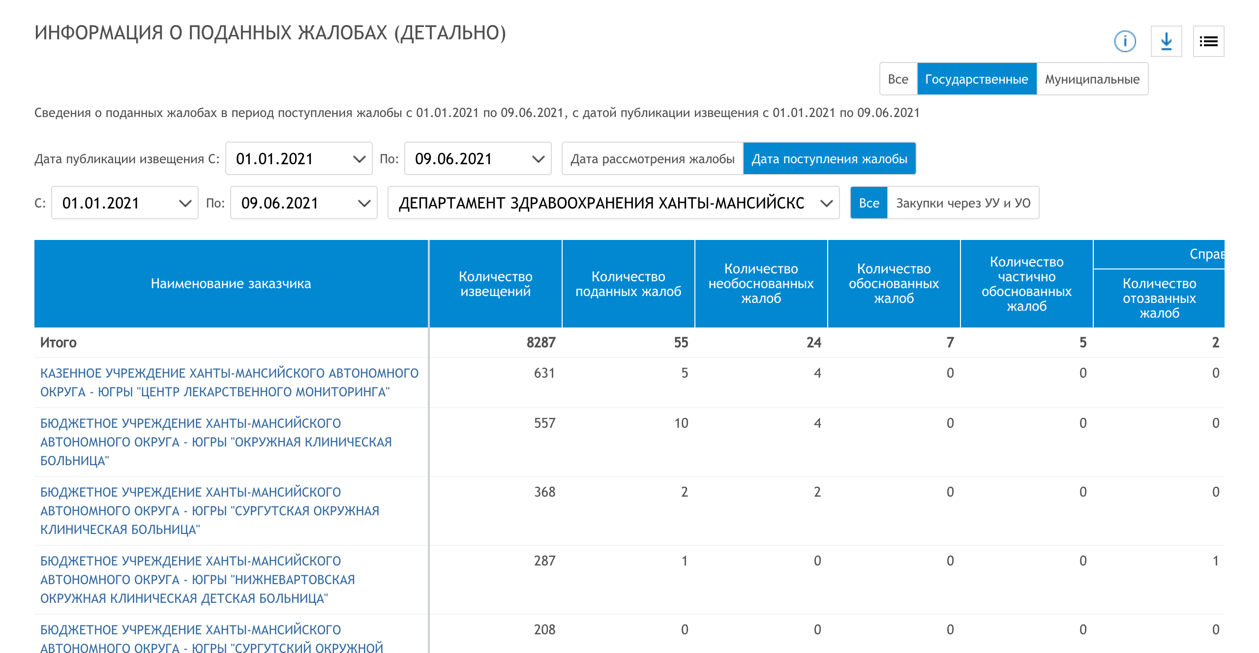 complaints details