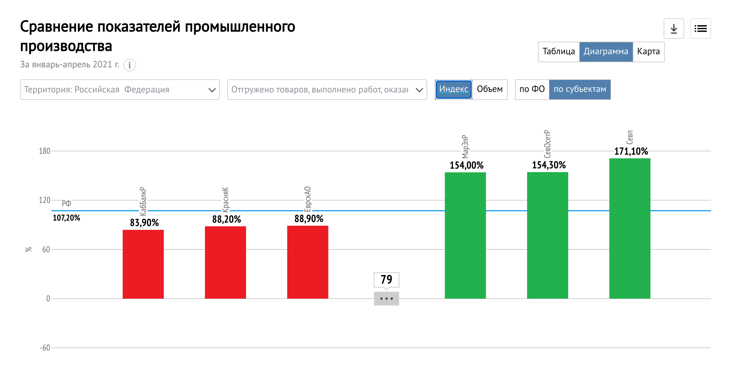 index industry