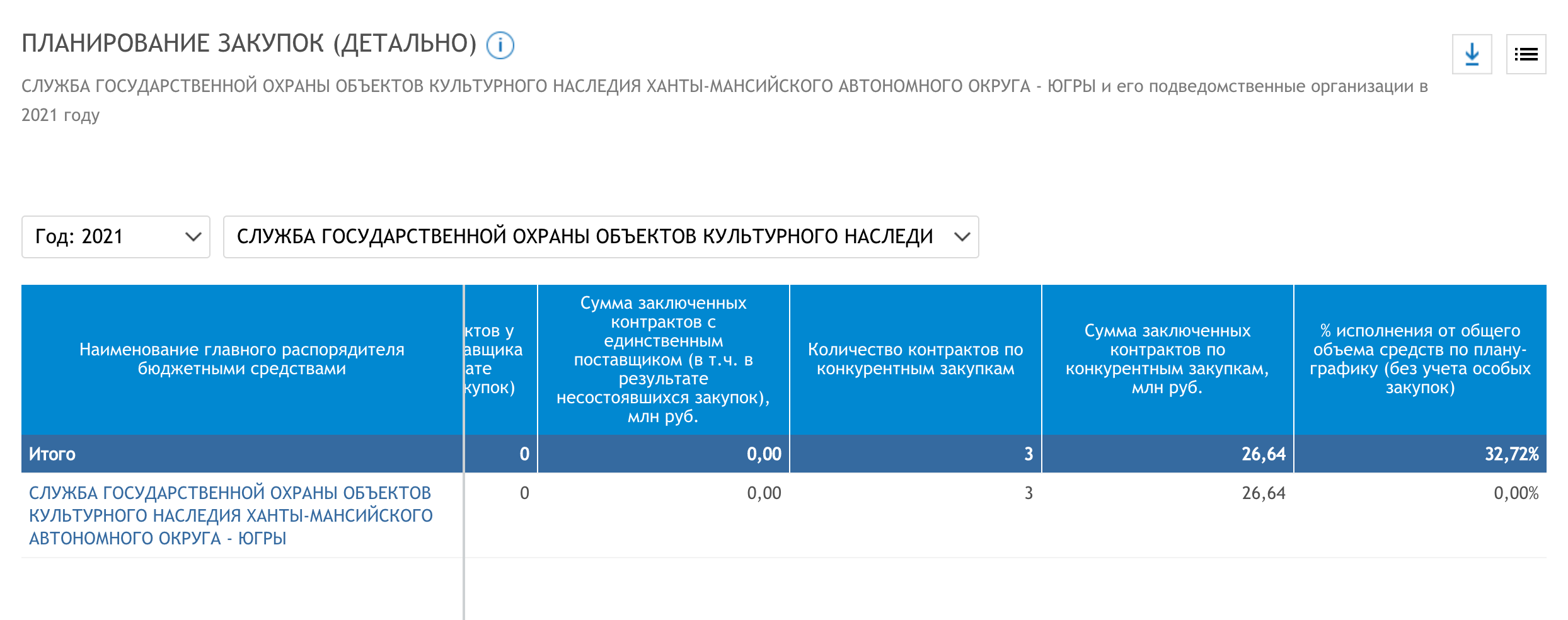 planning security service