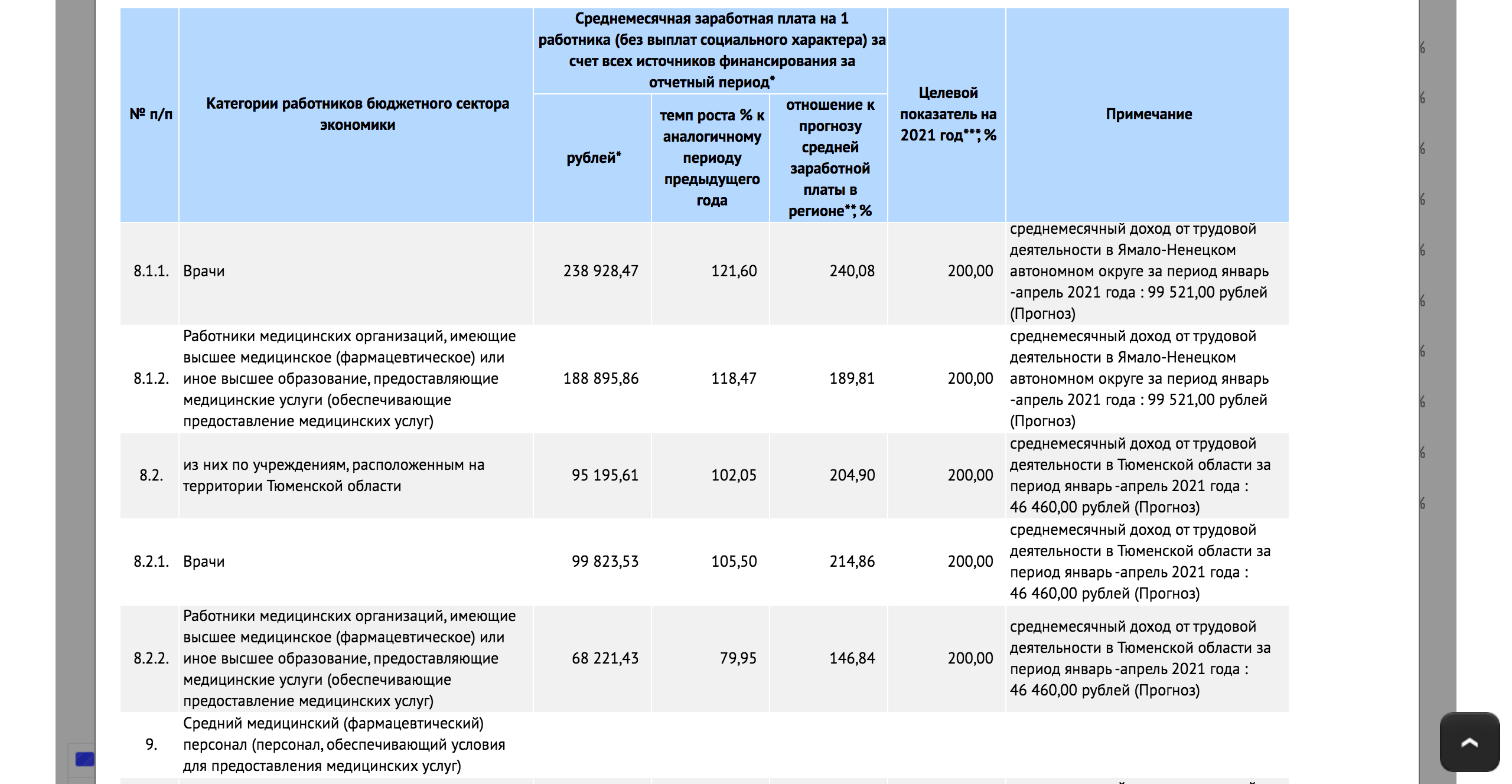 Планирование заработной платы работников