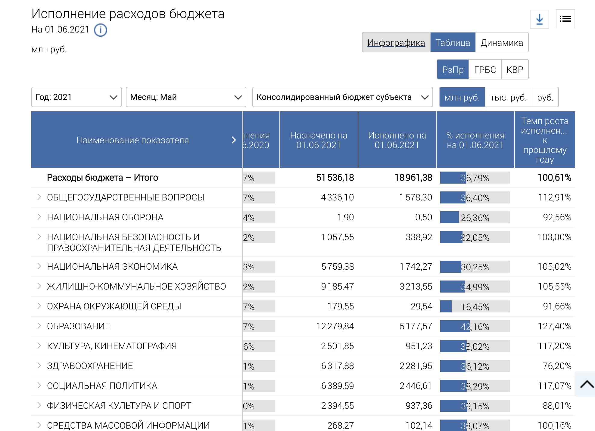 expenses exetution table