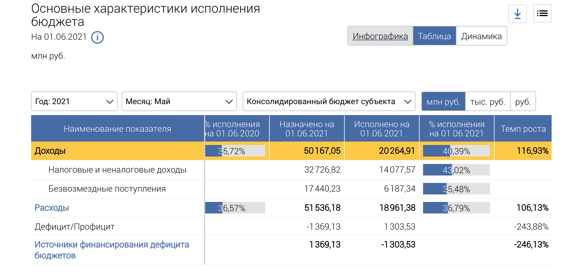 income execution