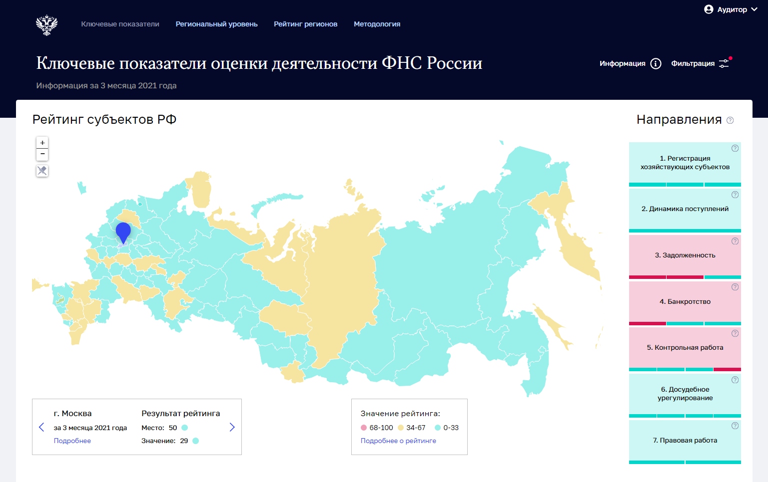 Счетная палата запустила мониторинг показателей деятельности ФНС на .