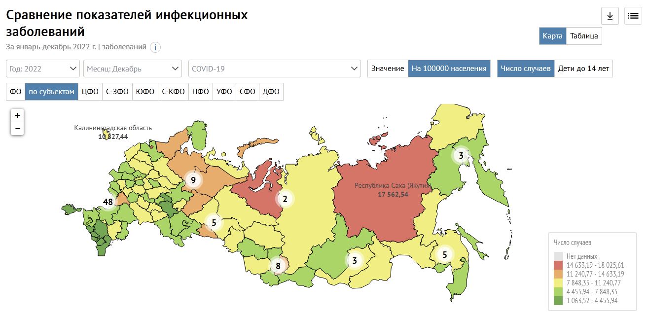 Мониторинг субъекта рф