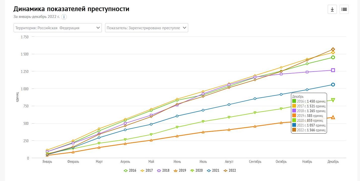 Статистика в россии 19