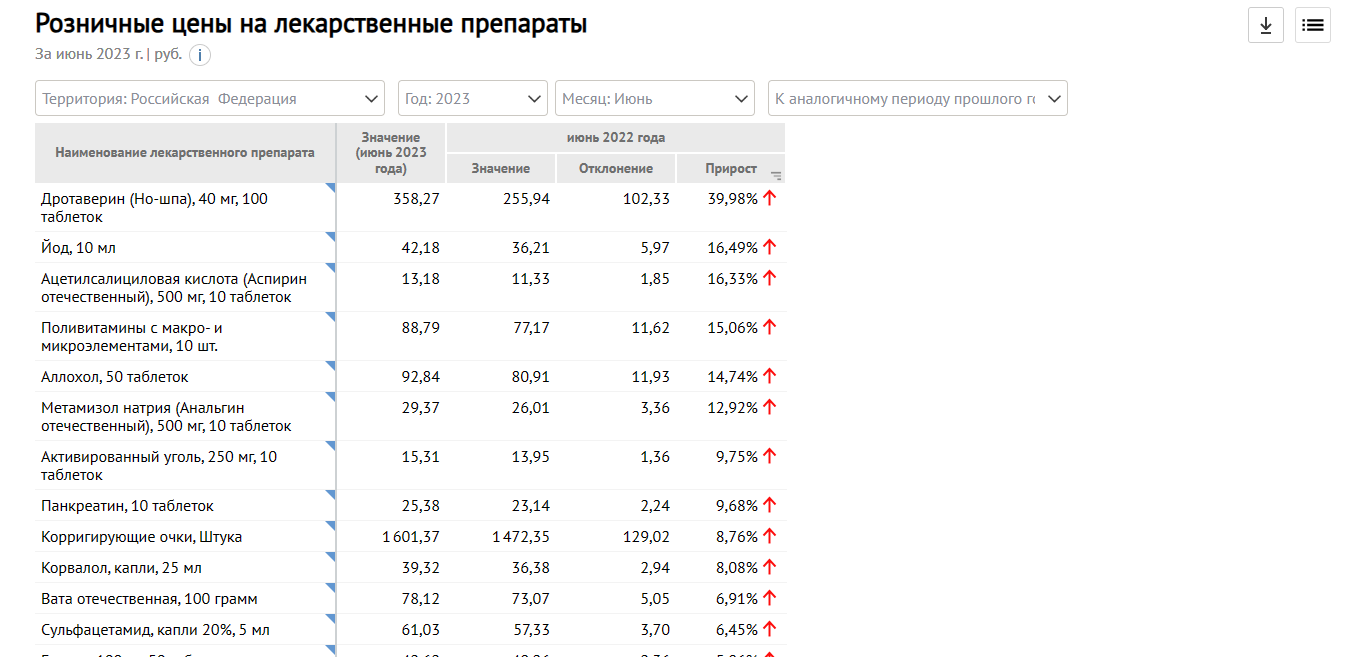 prices medical 1