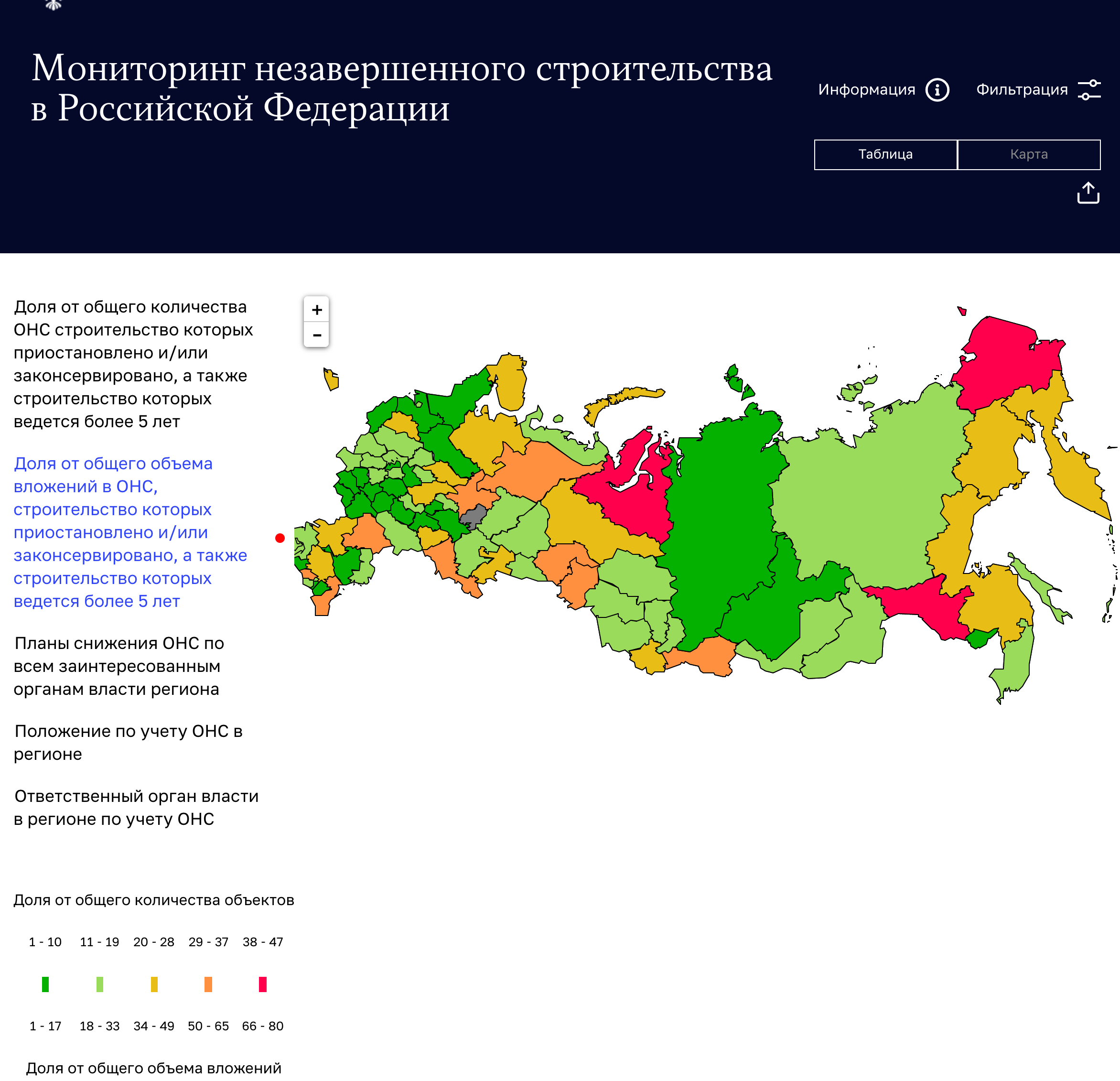 Субъекты россии сайты. Регионы России. Карта объекта строительства. Проблемные регионы России.