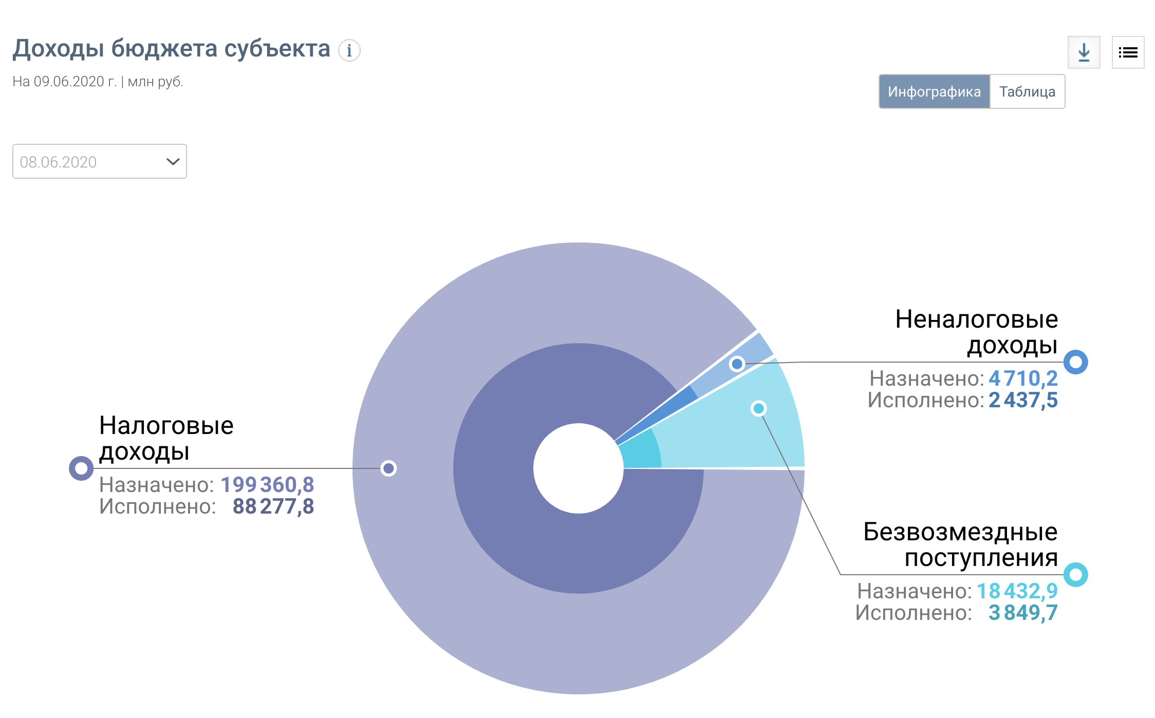 Потенциальный доход на 2024 год. Субъекты доходов. Структура дохода ЯНАО. Бюджет ЯНАО. Доходы и расходы ЯНАО.