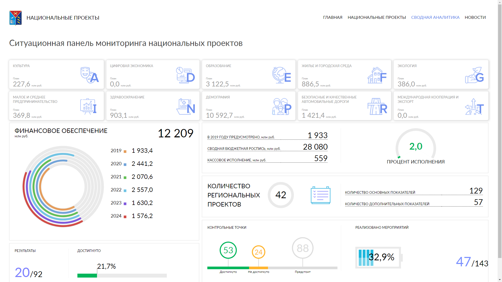 Проекты россии 2019. Национальные проекты России 2024. Нацпроект цифровая экономика. Национальные проекты до 2024 года.. Национальные проекты России цифровая экономика 2024.