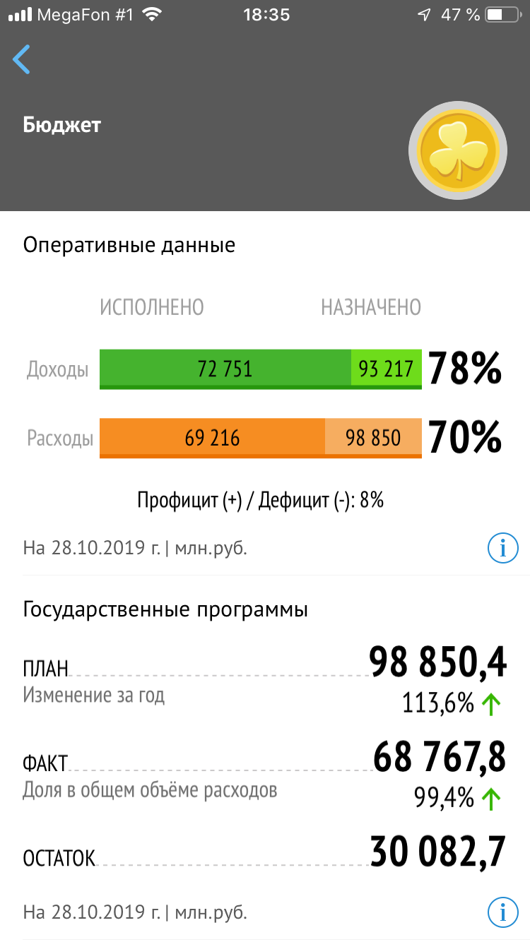 Мобильное приложение "АЦР Омской области"