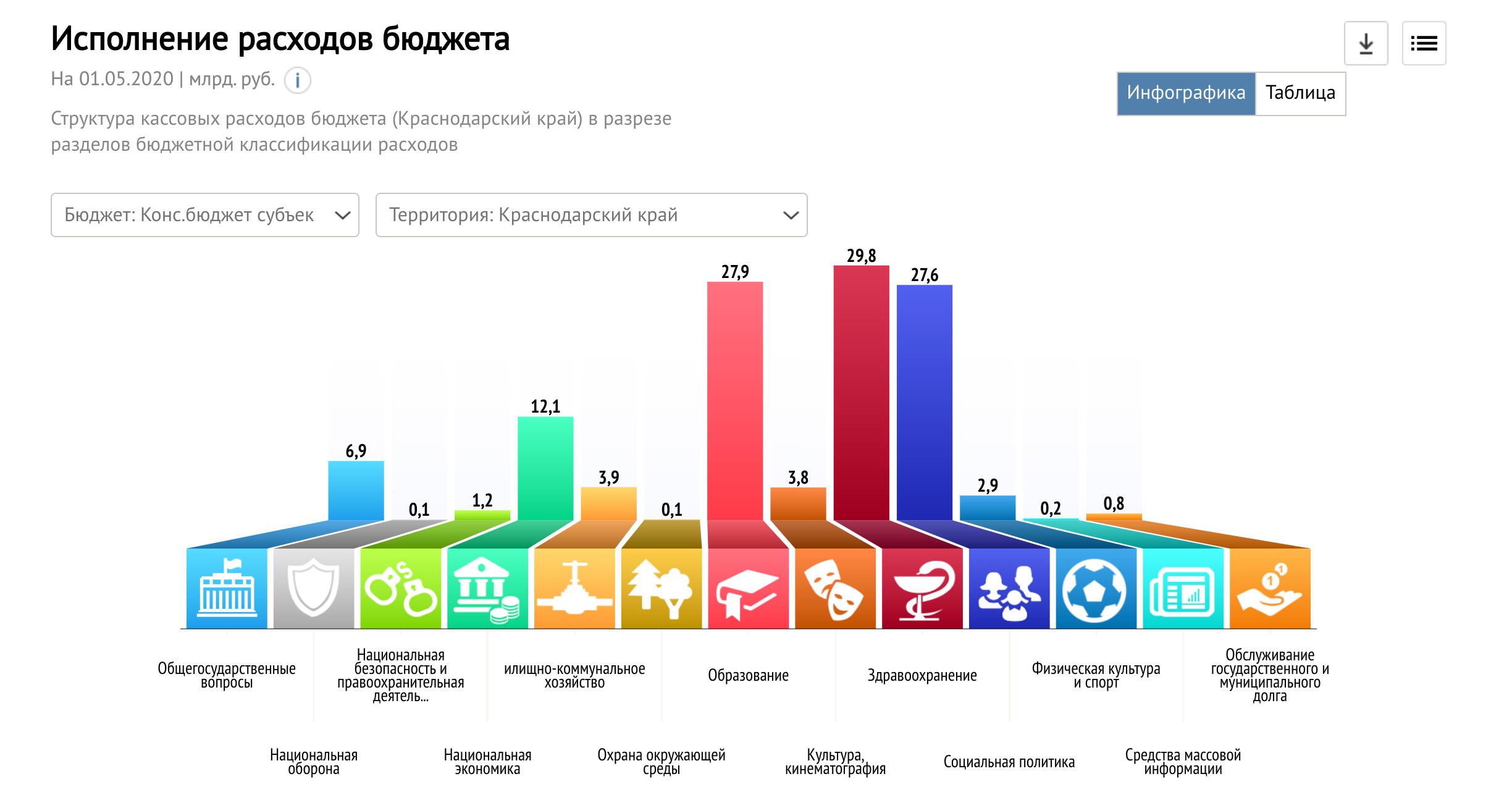 Курсовая работа: Расходы областного бюджета на примере Республики Мордовия
