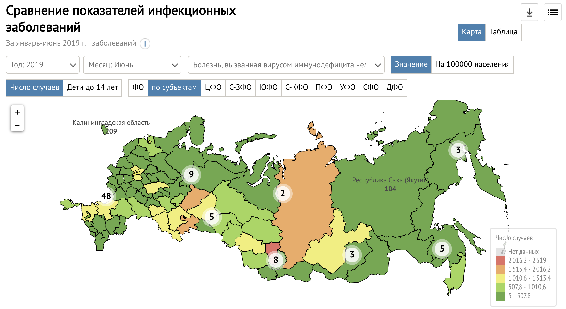 Статистика Секса В России