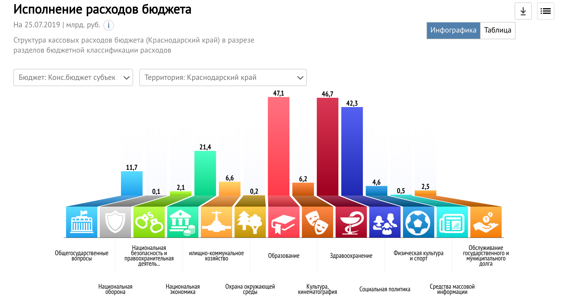 Структура ВРП Краснодарского края 2020. Бюджет Краснодарского края на 2021 год доходы. Расходы Краснодарского края 2021. Структура ВРП Краснодарского края 2019.