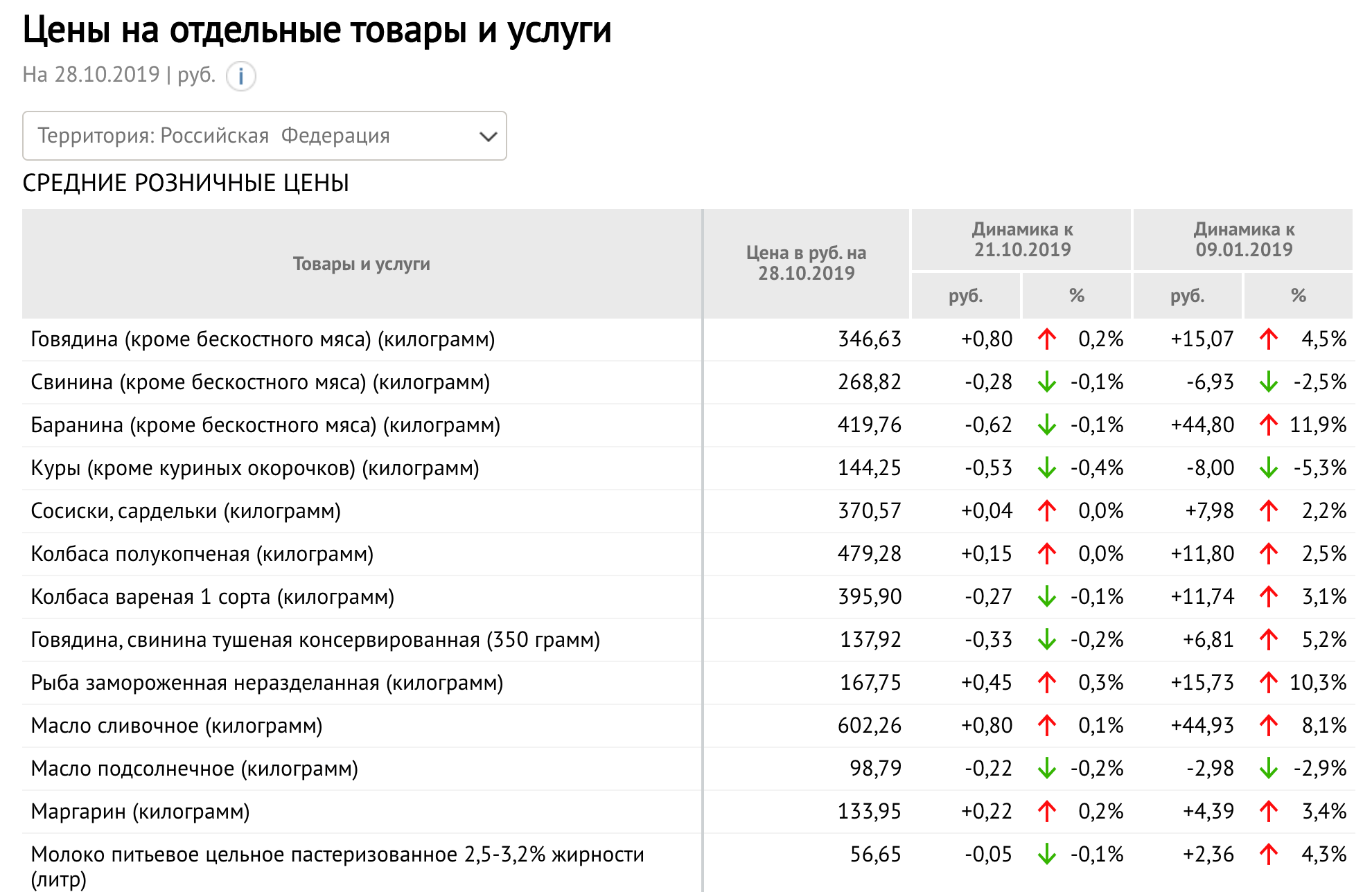 Рейтинги на «Эксперте Цен»: выбирайте самые надежные компании