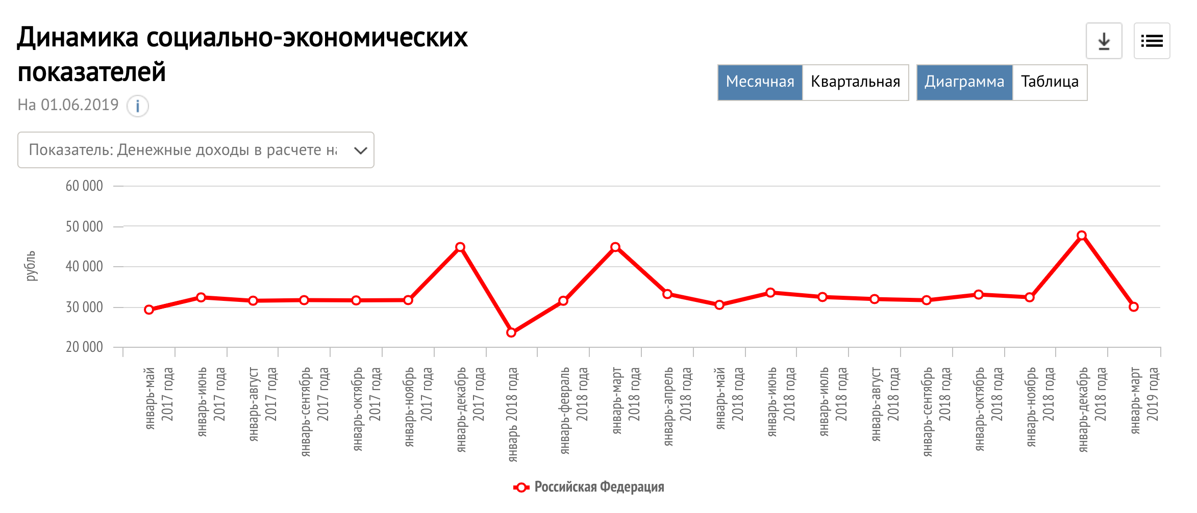 Стоимость уровня жизни