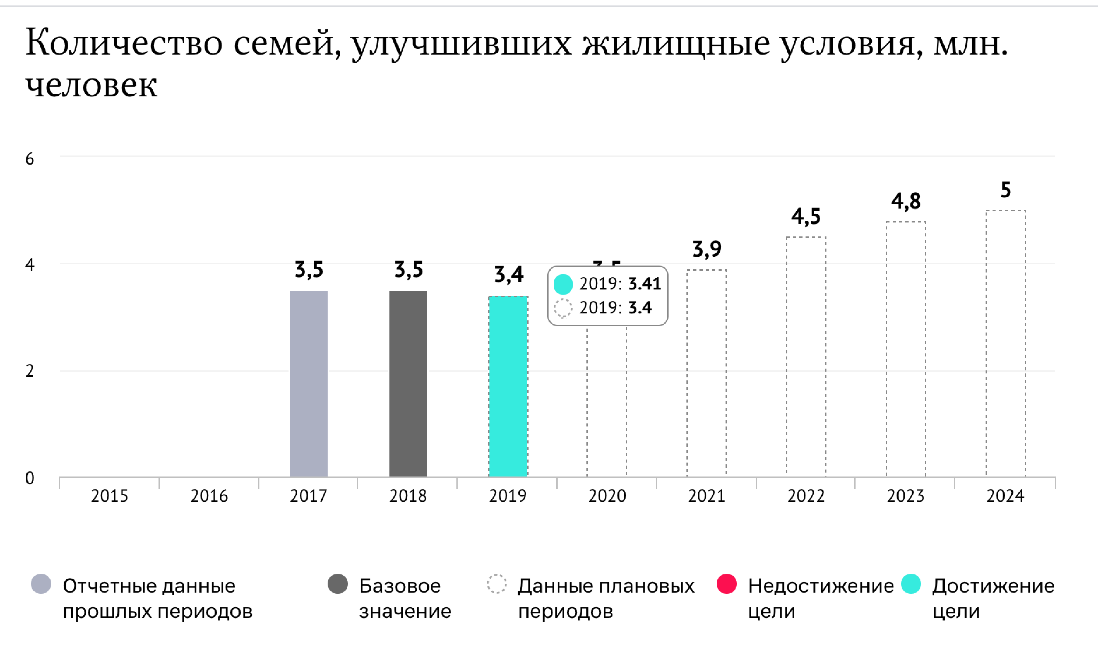 Цель россии на сегодня