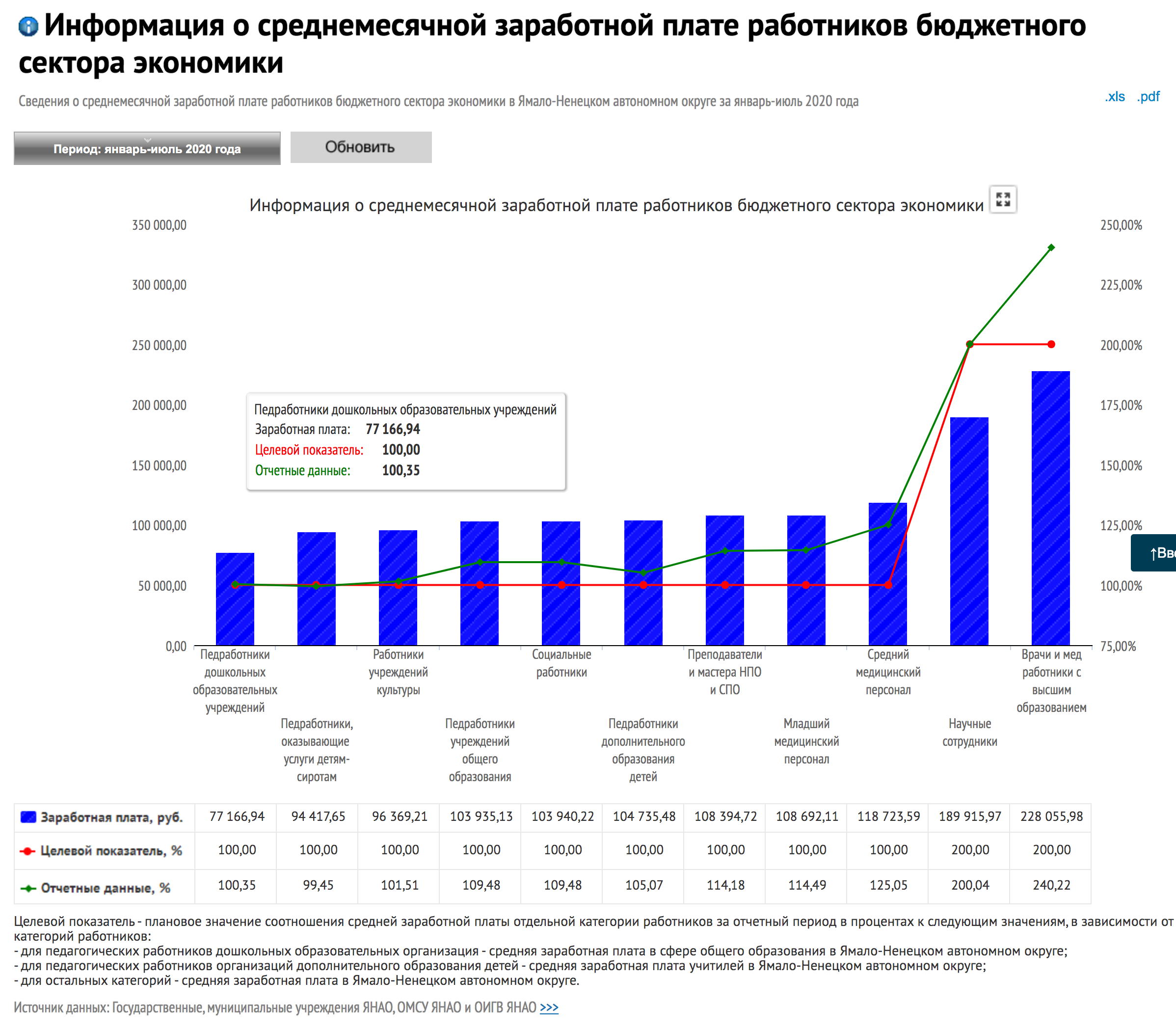 Когда повысят зарплаты работникам